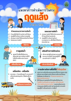 แนวทางการดำเนินการในช่วง ฤดูแล้ง ปี 2568/2569