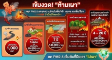 เข้มงวด! ห้ามเผา ลด PM2.5  เริ่มต้นที่มือเรา ไม่เผา