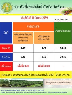 ราคารับซื้อผลปาล์มน้ำมันจังหวัดพังงา