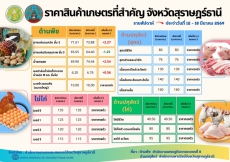 สำนักงานเกษตรและสหกรณ์จังหวัดสุราษฎร์ธานี