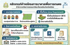 ประชาสัมพันธ์ผู้สนใจเข้าร่วมโครงการบาดาเพื่อการเกษตร