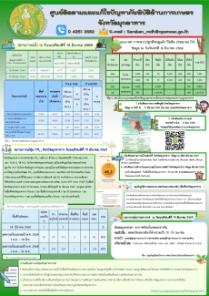 ศูนย์ติดตามและแก้ไขปัญหาภัยพิบัติด้านการเกษตรจังหวัดมุกดาหาร