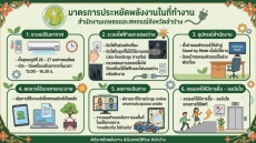 สำนักงานเกษตรและสหกรณ์จังหวัดลำปาง