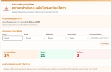 สถานะน้ำมันคงเหลือในจังหวัดยโสธร