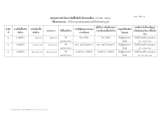 สรุปผลการดำเนินงานจัดซื้อจัดจ้างในรอบเดือน มกราคม 69