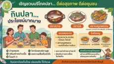 สำนักงานเกษตรและสหกรณ์จังหวัดปราจีนบุรี