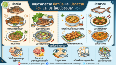 วันนี้สำนักงานเกษตรและสหกรณ์จังหวัดปราจีนบุรี