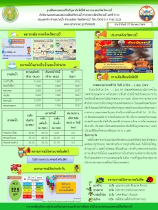 สภาพอากาศ และสถานการณ์โรคระบาดในพืช วันที่ 27 มีนาคม 2569