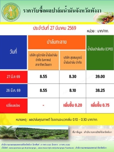 ราคารับซื้อผลปาล์มน้ำมันจังหวัดพังงา
