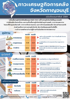 ประชาสัมพันธ์ภาวะเศรษฐกิจการคลังจังหวัดกาญจนบุรี