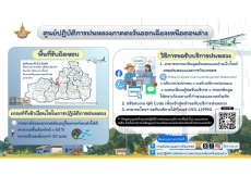 การประชาสัมพันธ์ช่องทางติดต่อและติดตามข้อมูลข่าวสารฝนหลวง