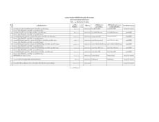 สรุปผลการดำเนินการจัดซื้อจ้ดจ้างในรอบเดือน มีนาคม 2569