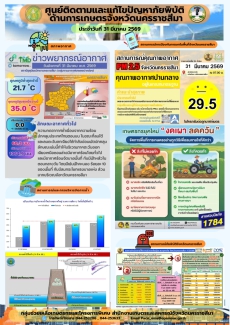 ศูนย์ติดตามและแก้ไขปัญหาภัยพิบัติด้านการเกษตร