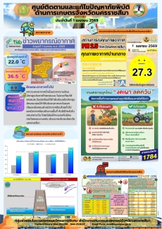ติดตามและแก้ไขปัญหาภัยพิบัติด้านการเกษตร