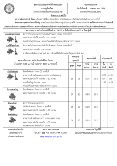 พยากรณ์อากาศ ประจำวัน 1 เมษายน 2569