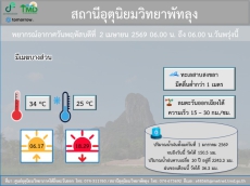 อุตุนิยมวิทยาพัทลุง ประจำวัน 2 เมษายน 2569