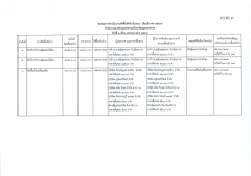 สรุปผลการดำเนินงานจัดซื้อจัดจ้างในรอบเดือน มีนาคม 2569