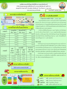 สภาพอากาศ และสถานการณ์โรคระบาดในพืช วันที่ 3 เมษายน 2569
