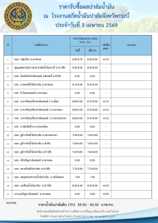 ราคารับซื้อผลปาล์มน้ำมัน