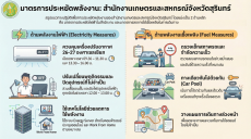 มาตรการประหยัดพลังงาน
