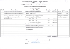 สรุปผลจัดซื้อจัดจ้าง มีนาคม 2569