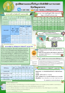 ศูนย์ติดตามและแก้ไขปัญหาภัยพิบัติด้านการเกษตรจังหวัดมุกดาหาร