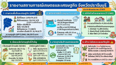 รายงานสถานการณ์เกษตรและเศรษฐกิจจังหวัดปราจีนบุรี