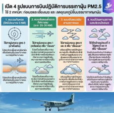 เปิด 4 รูปแบบการบินปฏิบัติการบรรเทาฝุ่น PM2.5