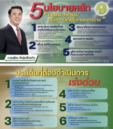 5นโยบายหลัก“เกษตรนวัตกรรมเพื่อความยั่งยืนเกษตรกรไทย