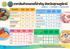 สำนักงานเกษตรและสหกรณ์จังหวัดสุราษฎร์ธานี