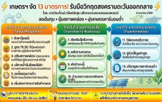 เกษตรฯงัด13มาตรการ!รับมือวิกฤตสงครามตะวันออกกลาง