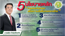 5นโยบายหลักพลิกโฉมเกษตรไทยสู่ความมั่งคั่งและยั่งยืน