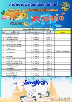 แผนการหยุดรับซื้อผลปาล์มน้ำมันจังหวัดกระบี่