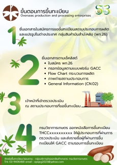 การขึ้นทะเบียนผู้ผลิต