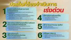 6 ภารกิจเร่งด่วนของกระทรวงเกษตรและสหกรณ์