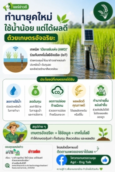 ทำนายุคใหม่ ใช้น้ำน้อย แต่ได้ผลดี