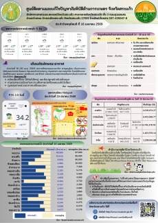 ศูนย์ติดตามและแก้ไขปัญหาภัยพิบัติด้านการเกษตรจังหวัดสระแก้ว