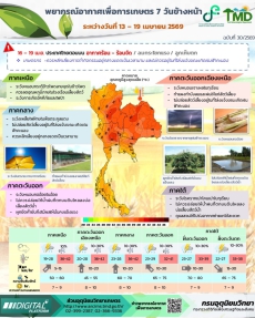 พยากรณ์อากาศเพื่อการเกษตร | วันที่ 13 – 19 เมษายน 2569