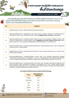 ผลปฏิบัติการฝนหลวงในพื้นที่จังหวัดสตูล