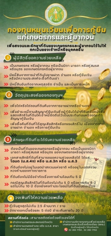 ประชาสัมพันธ์กองทุนหมุนเวียนเพื่อการกู้ยืมแก่เกษตรกรและผู้ยากจน