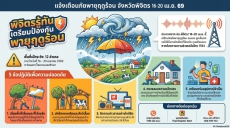 แจ้งเตือนภัยพายุฤดูร้อน
