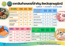 สำนักงานเกษตรและสหกรณ์จังหวัดสุราษฎร์ธานี