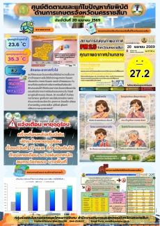 ติดตามและแก้ไขปัญหาภัยพิบัติด้านการเกษตร