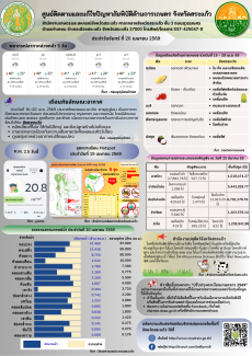 ศูนย์ติดตามและแก้ไขปัญหาภัยพิบัติด้านการเกษตรจังหวัดสระแก้ว
