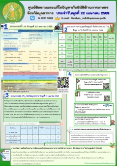 ศูนย์ติดตามและแก้ไขปัญหาภัยพิบัติด้านการเกษตรจังหวัดมุกดาหาร