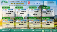 พยากรณ์อากาศ 24 ชม. วันที่ 23 เมษายน 2569