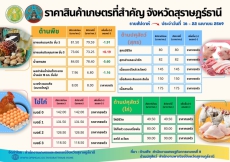สำนักงานเกษตรและสหกรณ์จังหวัดสุราษฎร์ธานี