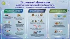 13มาตรการรับมือผลกระทบจากสถานการณ์การสู้รบในภูมิภาคตะวันออกกลาง