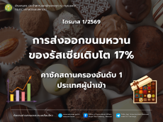 การส่งออกขนมหวานรัสเซียเติบโต