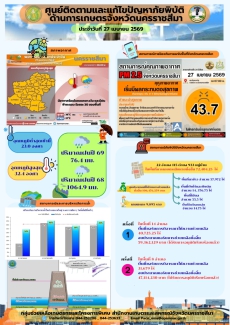 ติดตามและแก้ไขปัญหาภัยพิบัติด้านการเกษตร